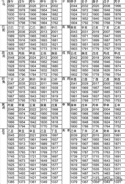 豬年次|十二生肖年份對照表 (西元、民國)